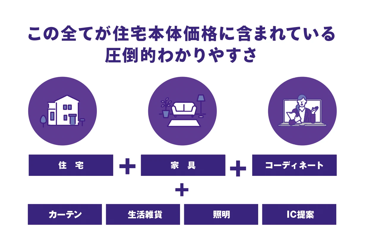 住宅本体価格イメージ