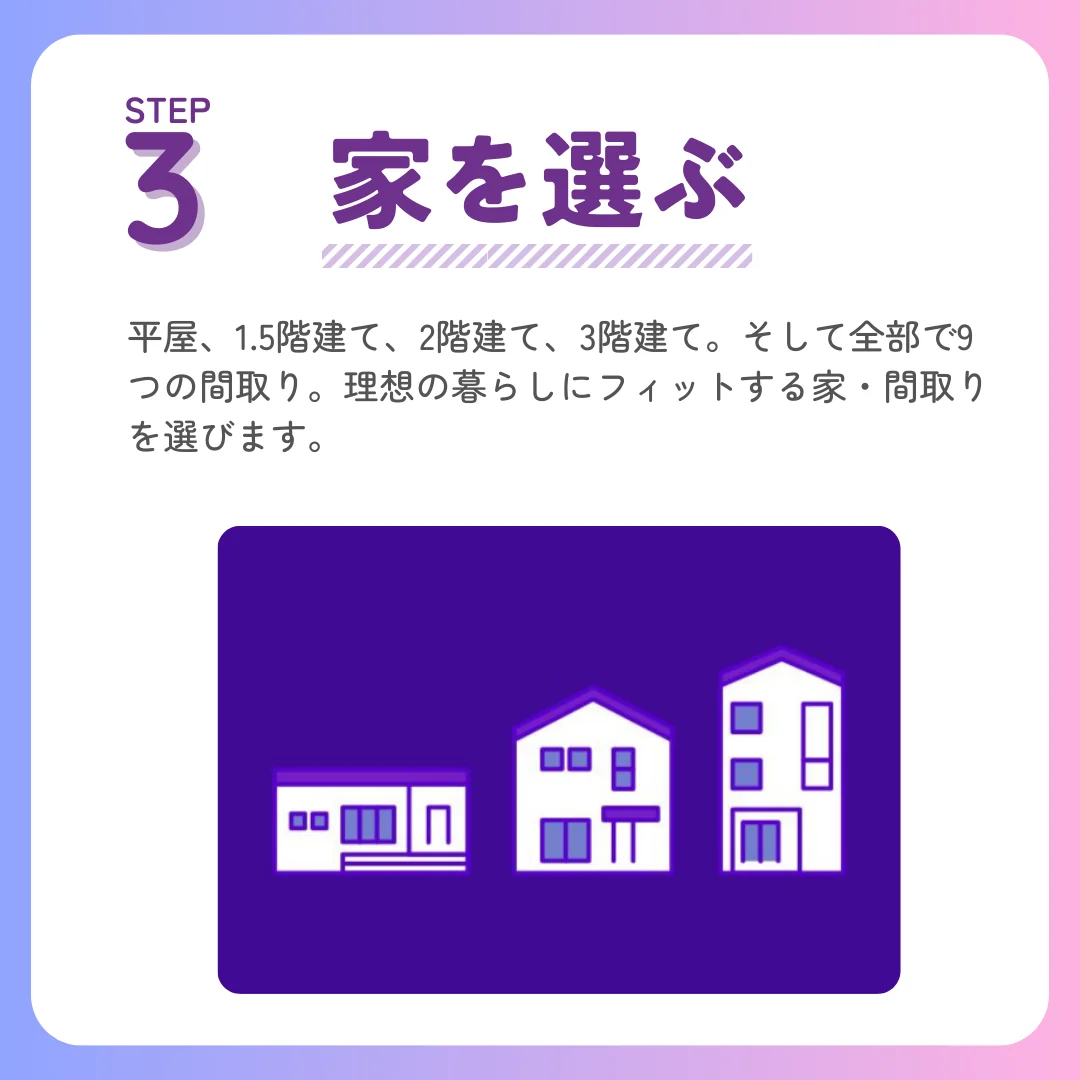 step3-家を選ぶ